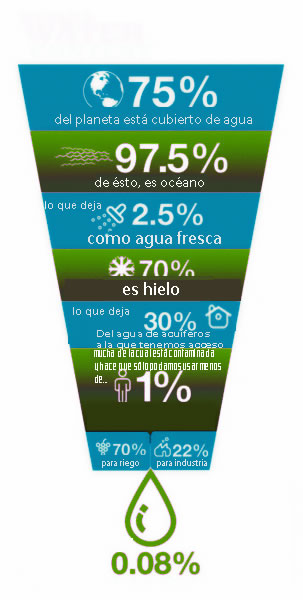 pirámide